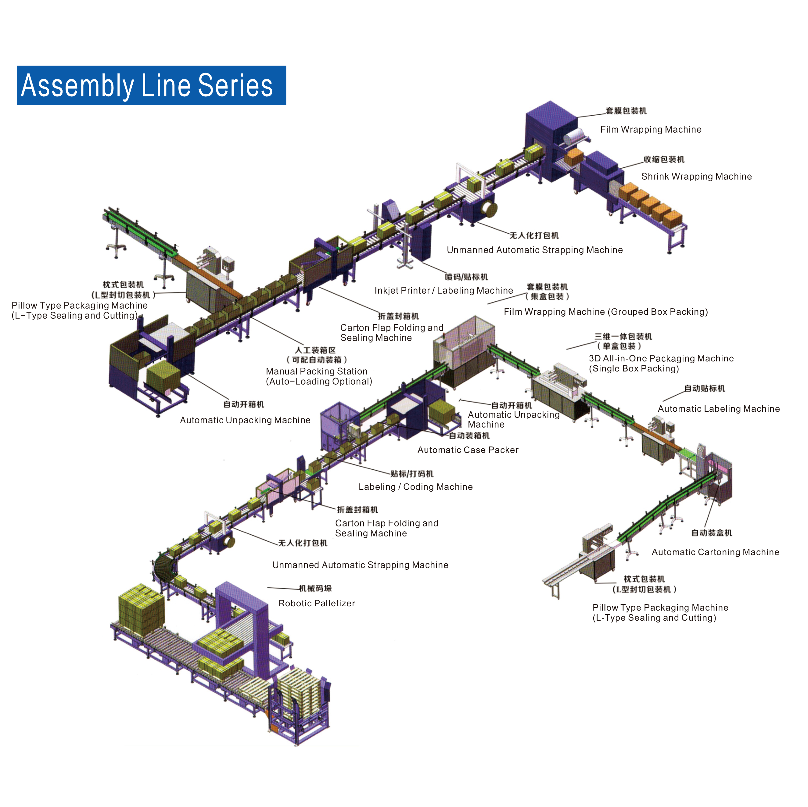 Assembly Line Series (Conveyor + Packaging System)